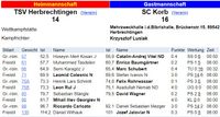 2022-11-05 Screenshot TSV-SC Korb