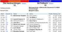2022-10-09 Liga-DB Screenshot Liga-DB