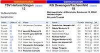 2022-10-22 Screenshot TSV-KG DeFa